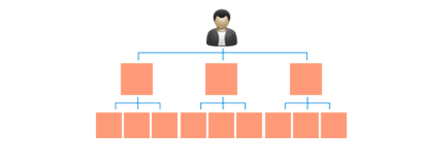 MLM Board Plan