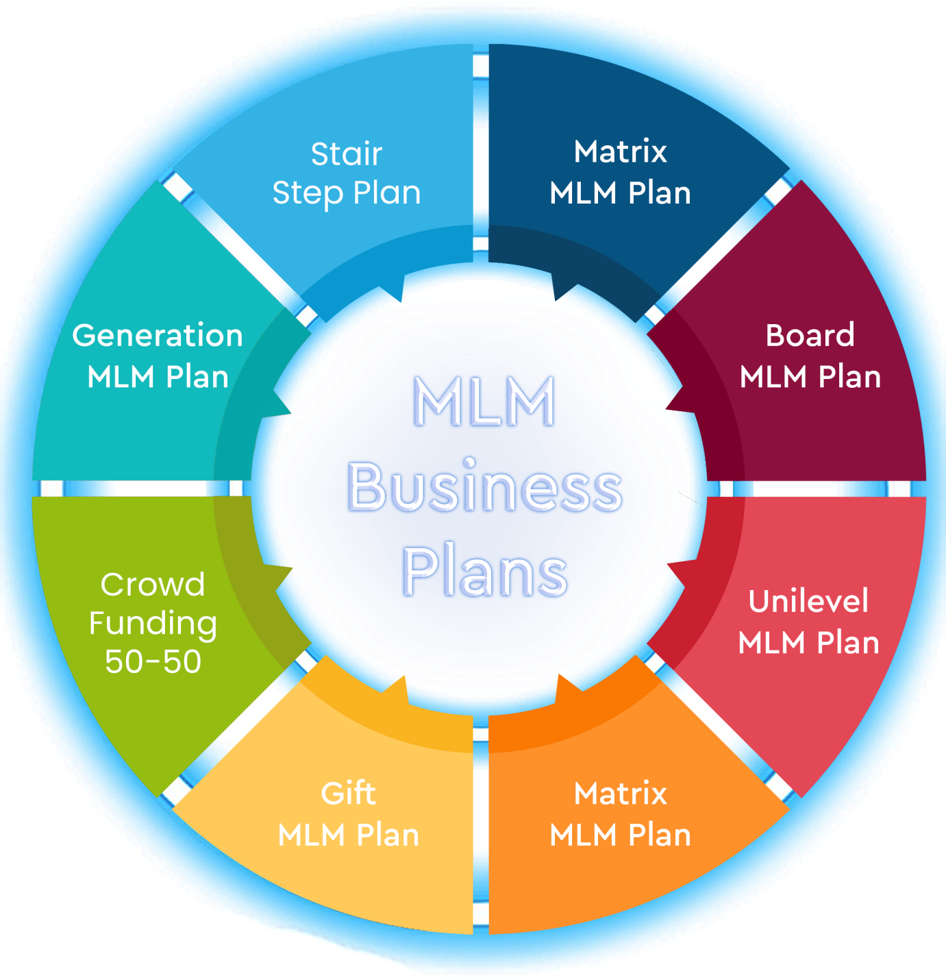 Net planning. Business Plan. Business Plan Network. План контактов нетворкинг. Marketing Plan Network Business.