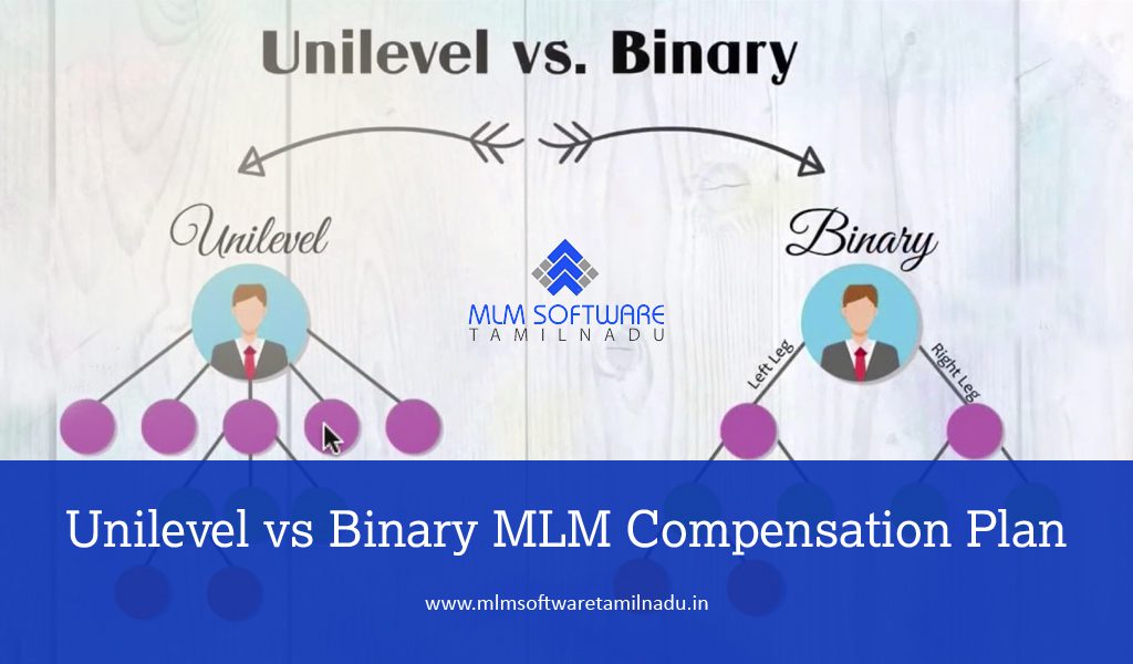 unilevel vs binary