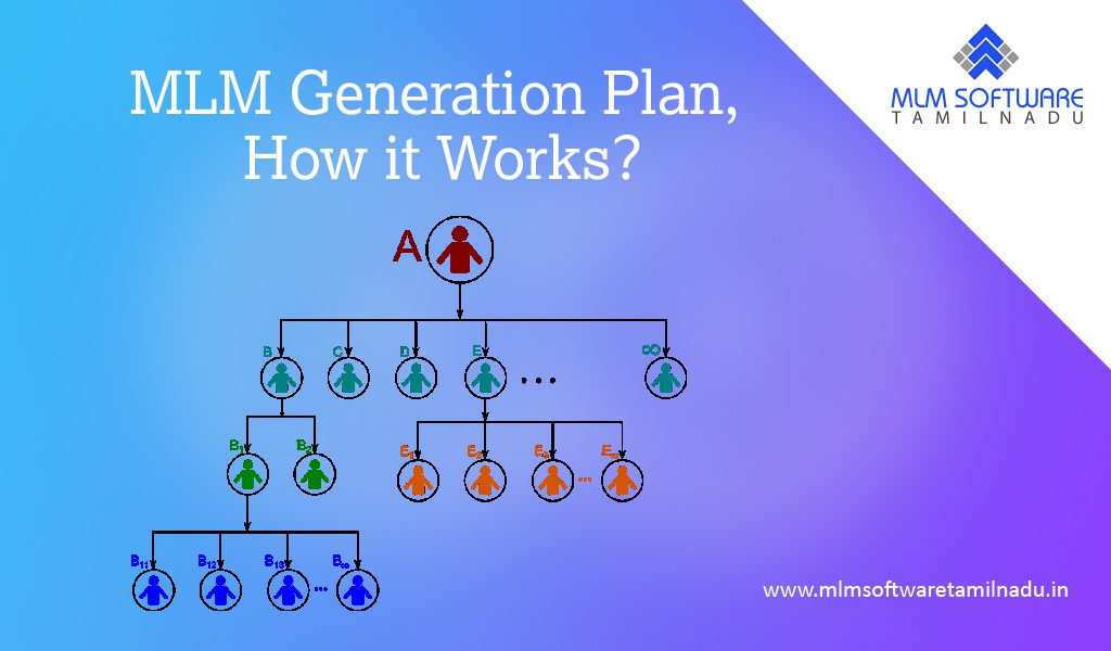 mlm-generation-plan